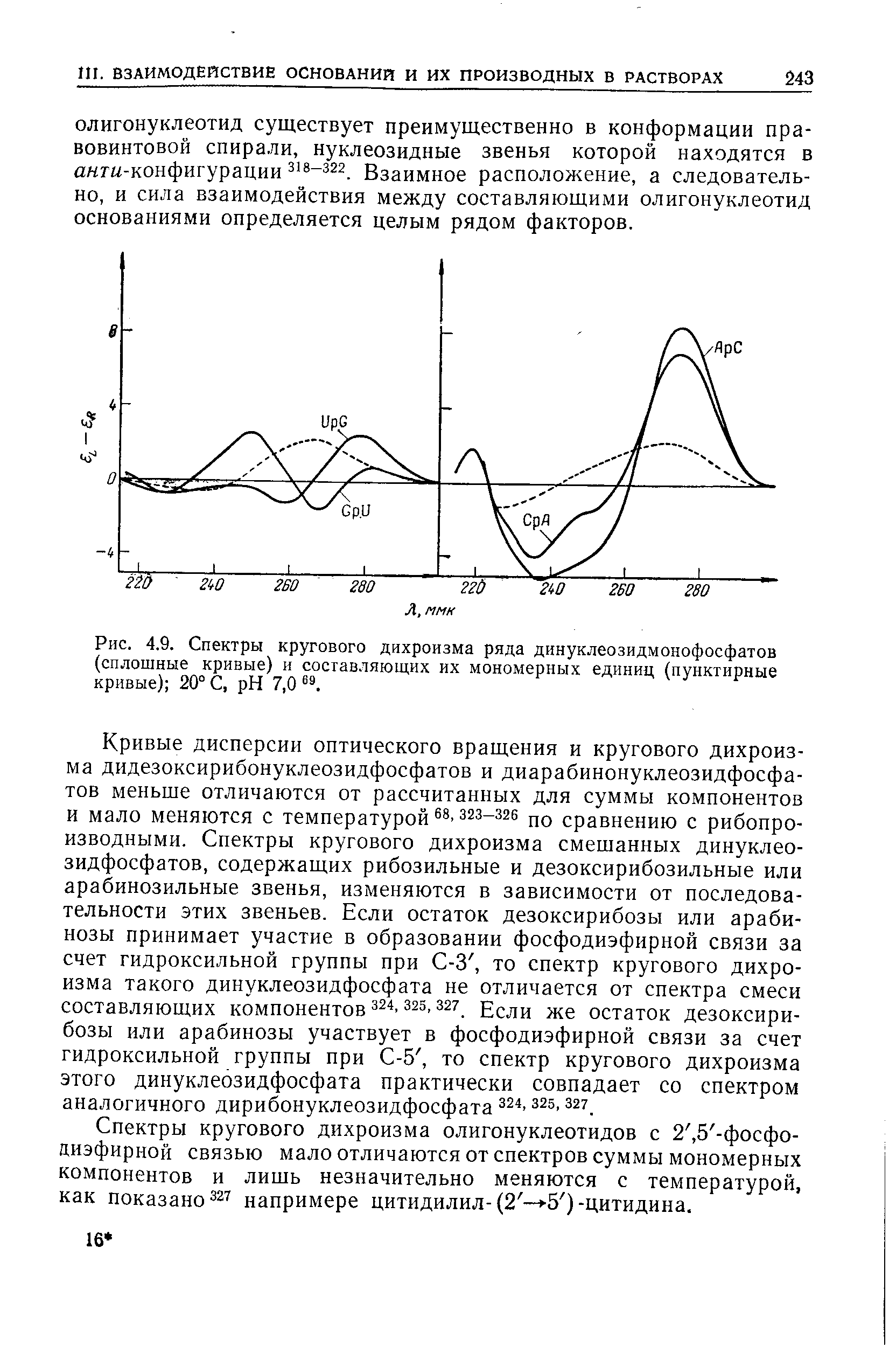 Спектры кругового дихроизма олигонуклеотидов с 2, 5 -фосфо-диэфирной связью мало отличаются от спектров суммы мономерных компонентов и лишь незначительно меняются с температурой, как показано 327 напримере цитидилил-(2 — -5 )-цитидина.