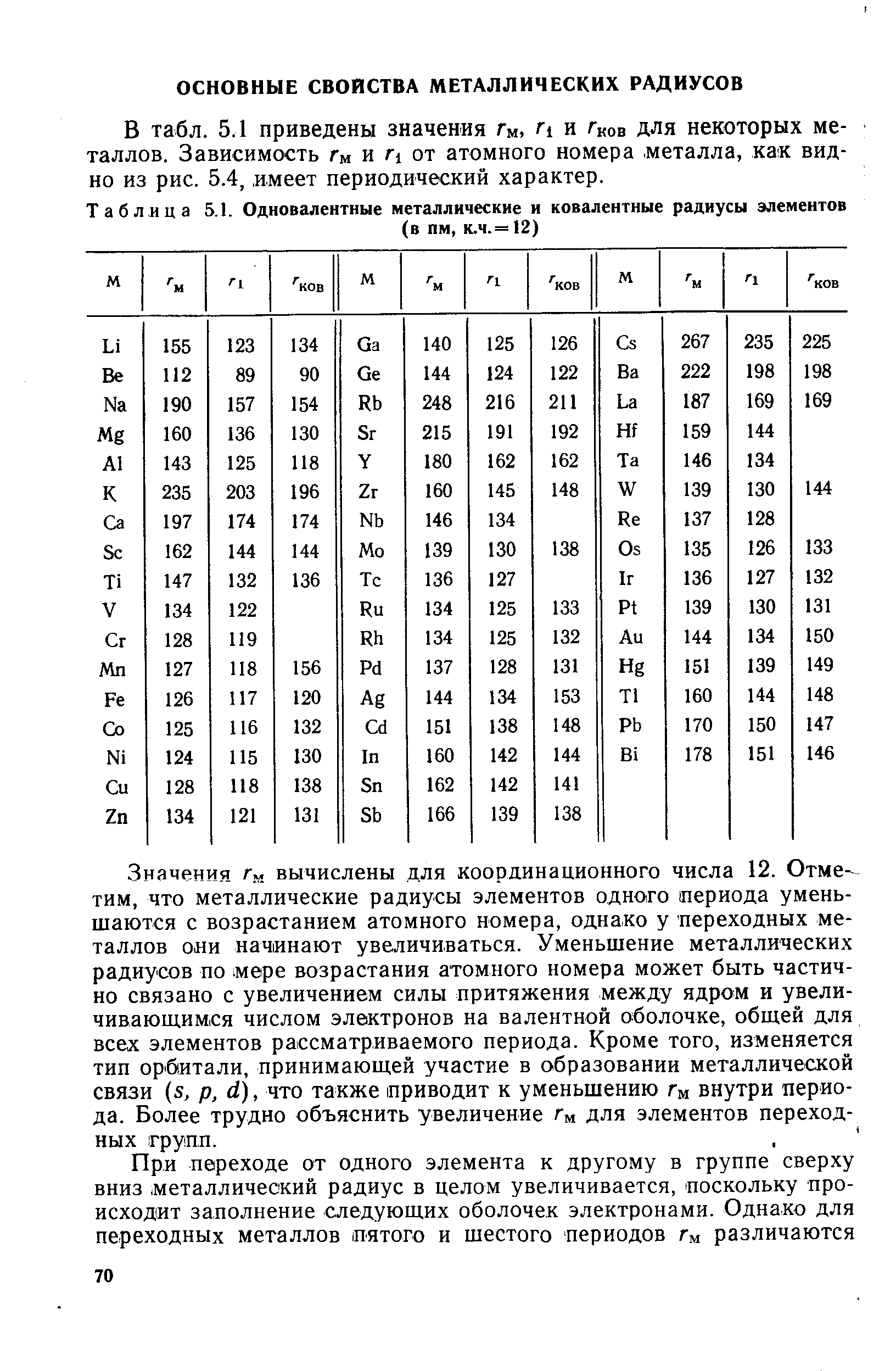 В табл. 5.1 приведены значения Гм, и Гков для некоторых металлов. Зависимость Гм и Г1 от атомного номера металла, как видно из рис. 5.4, имеет периодический характер.