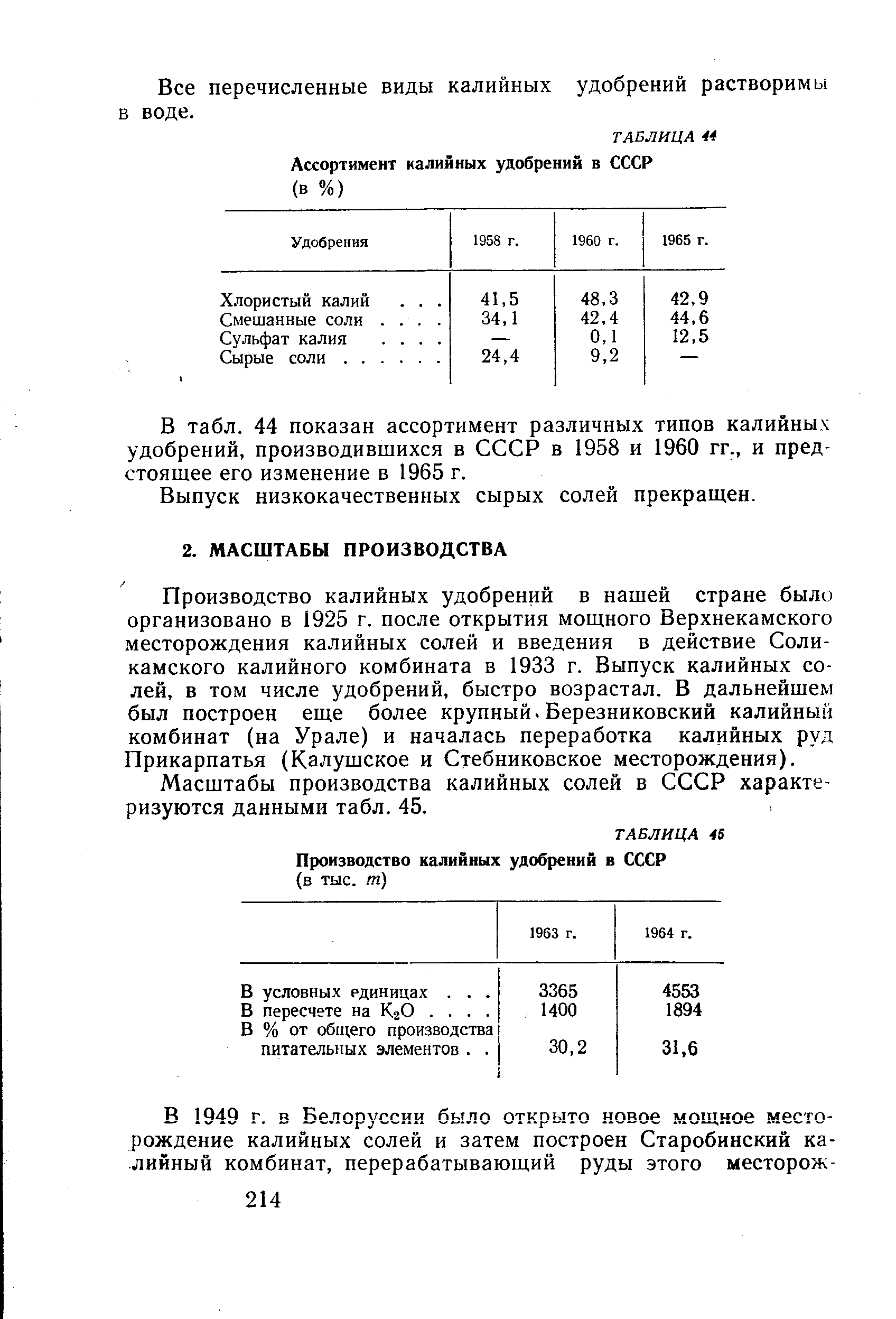 Масштабы производства калийных солей в СССР характеризуются данными табл. 45.