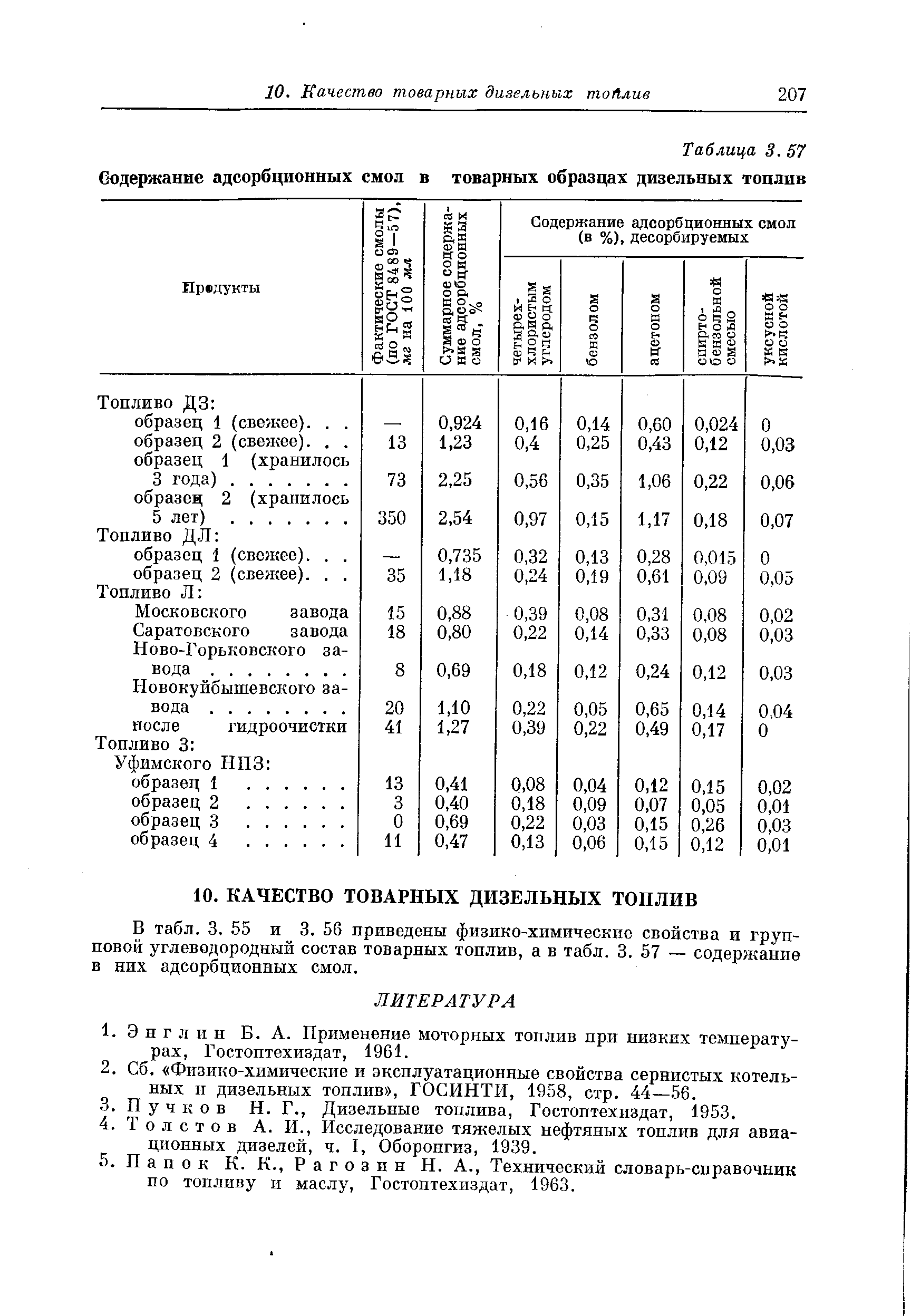 В табл. 3. 55 и 3. 56 приведены физико-химические свойства и групповой углеводородный состав товарных топлив, а в табл. 3. 57 — содержание в них адсорбционных смол.
