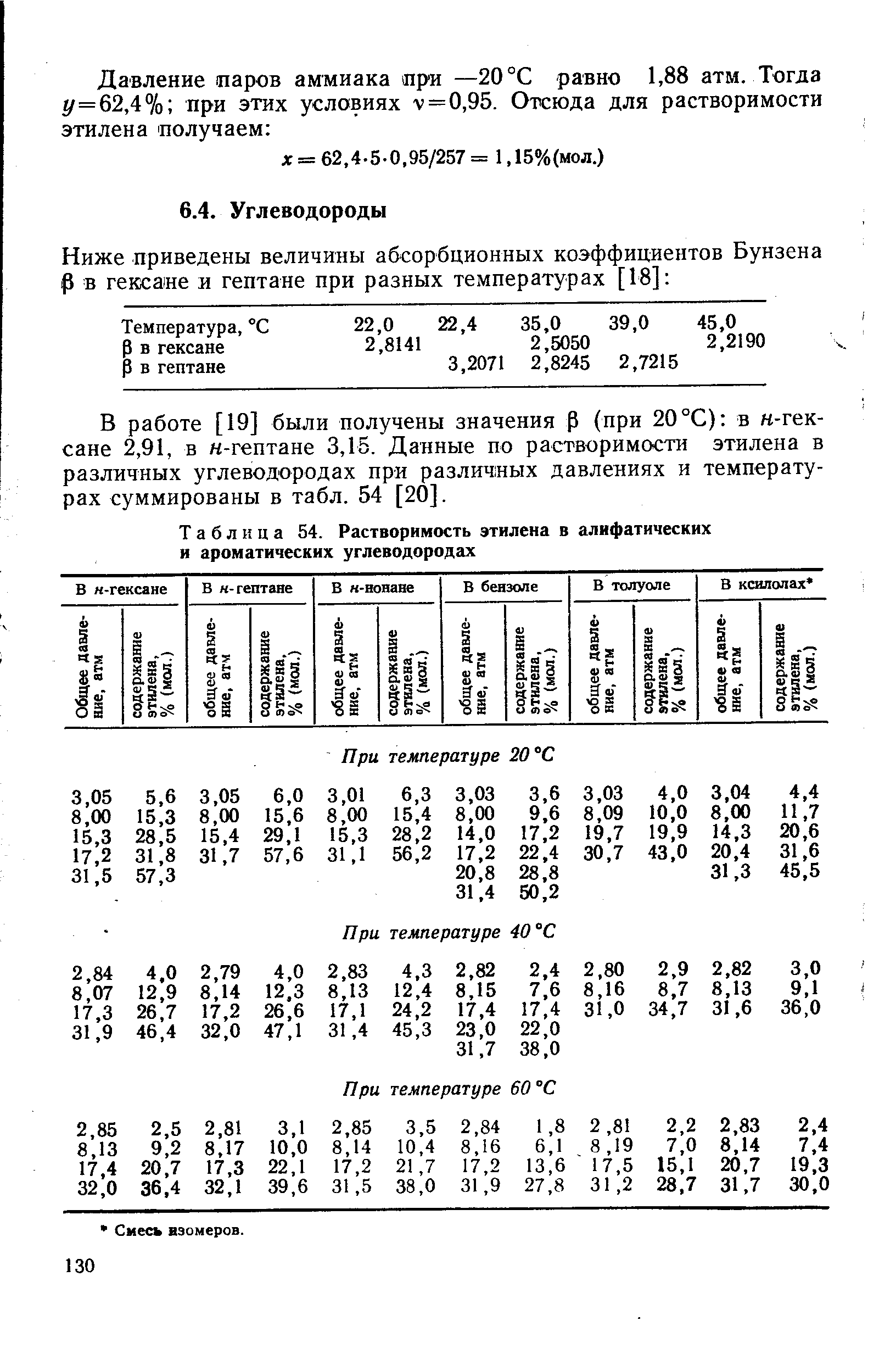 В работе [19] были получены значения Р (при 20 °С) в к-гек-сане 2,91, в н-гептане 3,15. Данные по растворимости этилена в различных углеводородах при различных давлениях и температурах суммированы в табл. 54 [20].