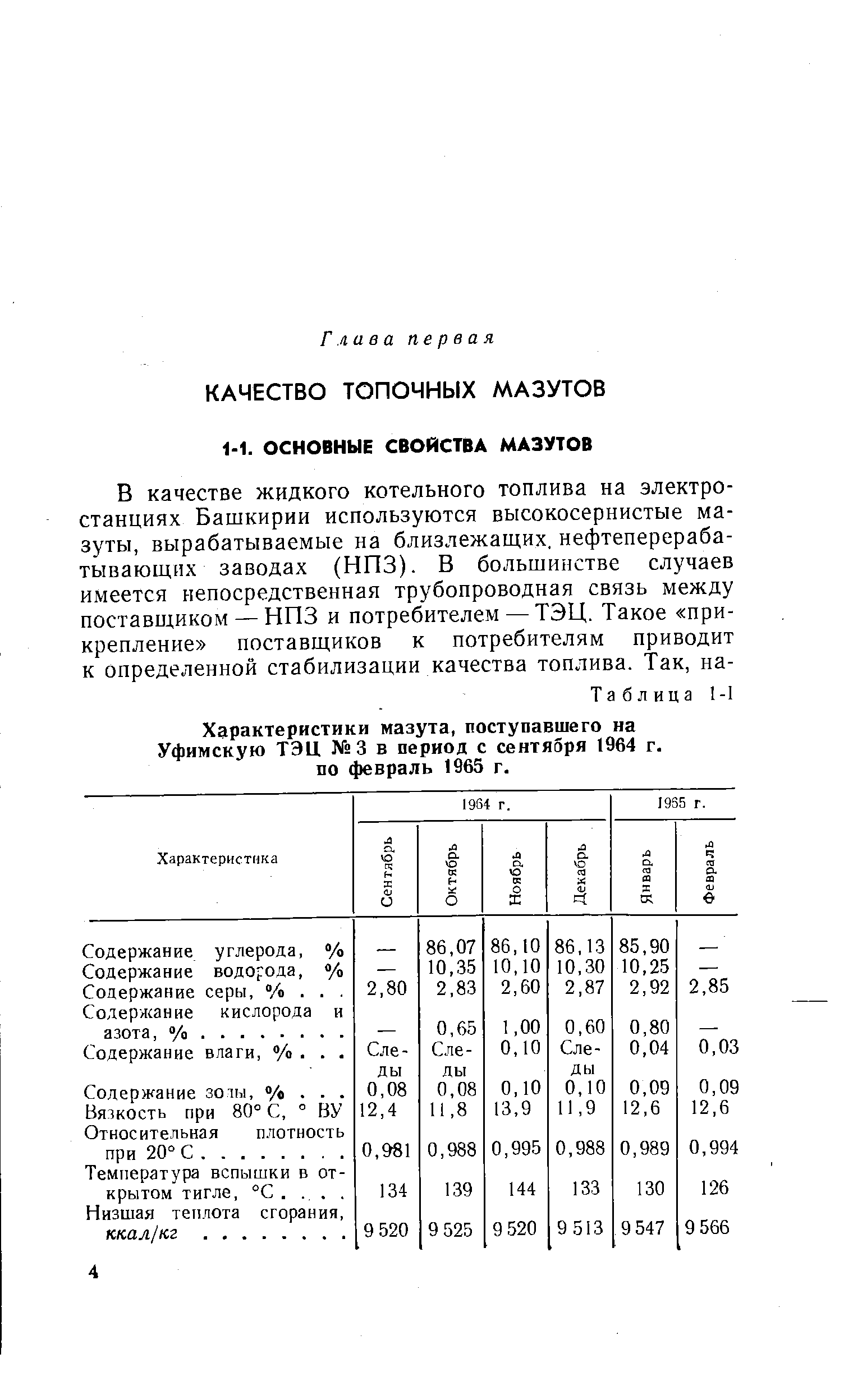 Характеристики мазута, поступавшего на Уфимскую ТЭЦ 3 в период с сентября 1964 г. по февраль 1965 г.
