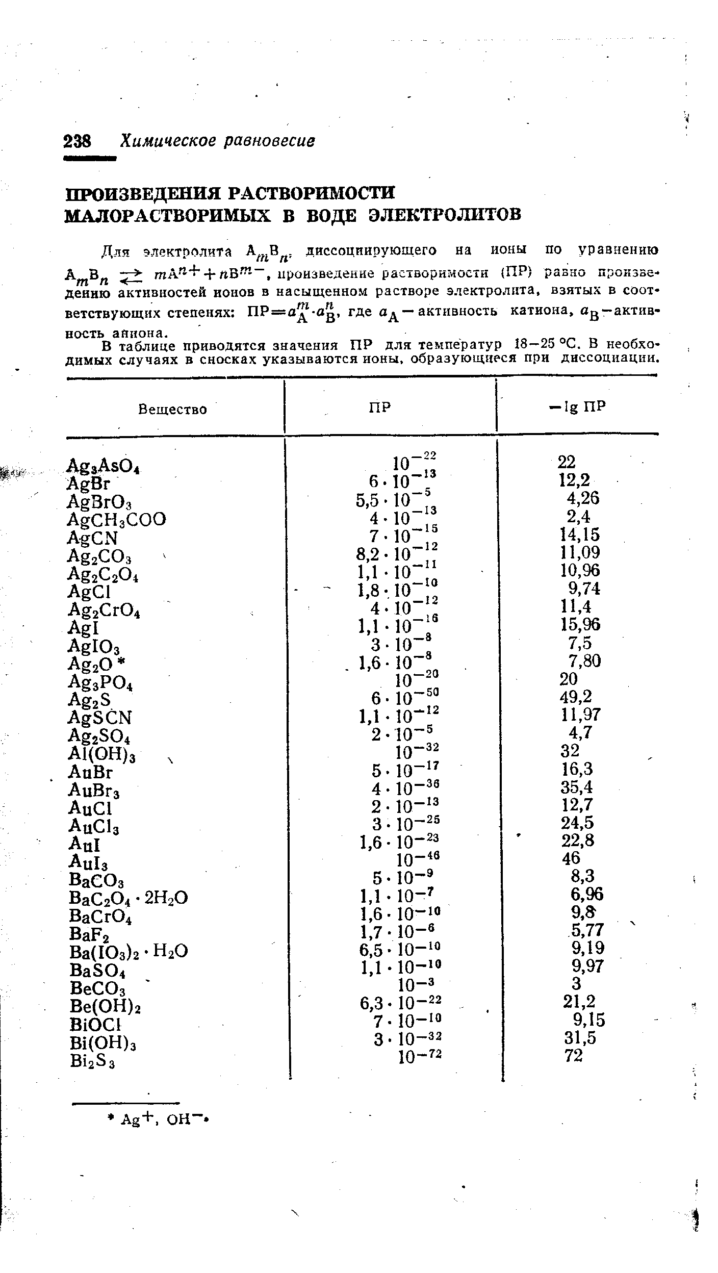 В таблице приводятся значения ПР для температур 18-25 С. В необходимых случаях в сносках указываются ионы, образующиеся при диссоциации.