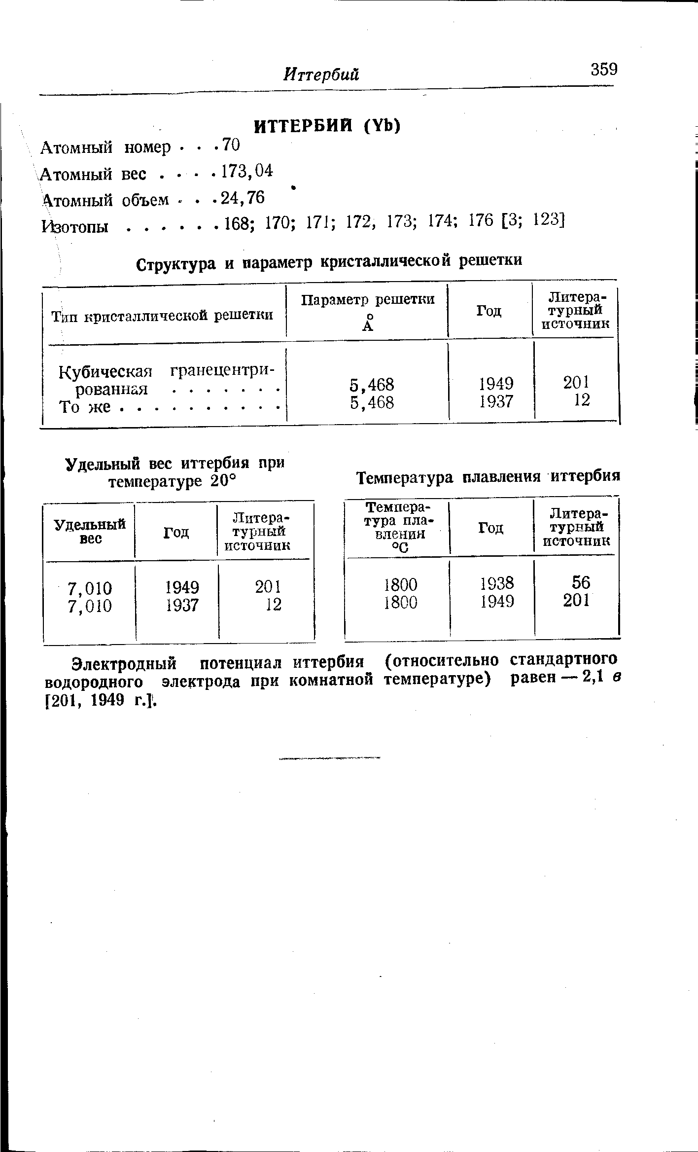 Электродный потенциал иттербия (относительно стандартного водородного электрода при комнатной температуре) равен — 2,1 в [201, 1949 г.]. 