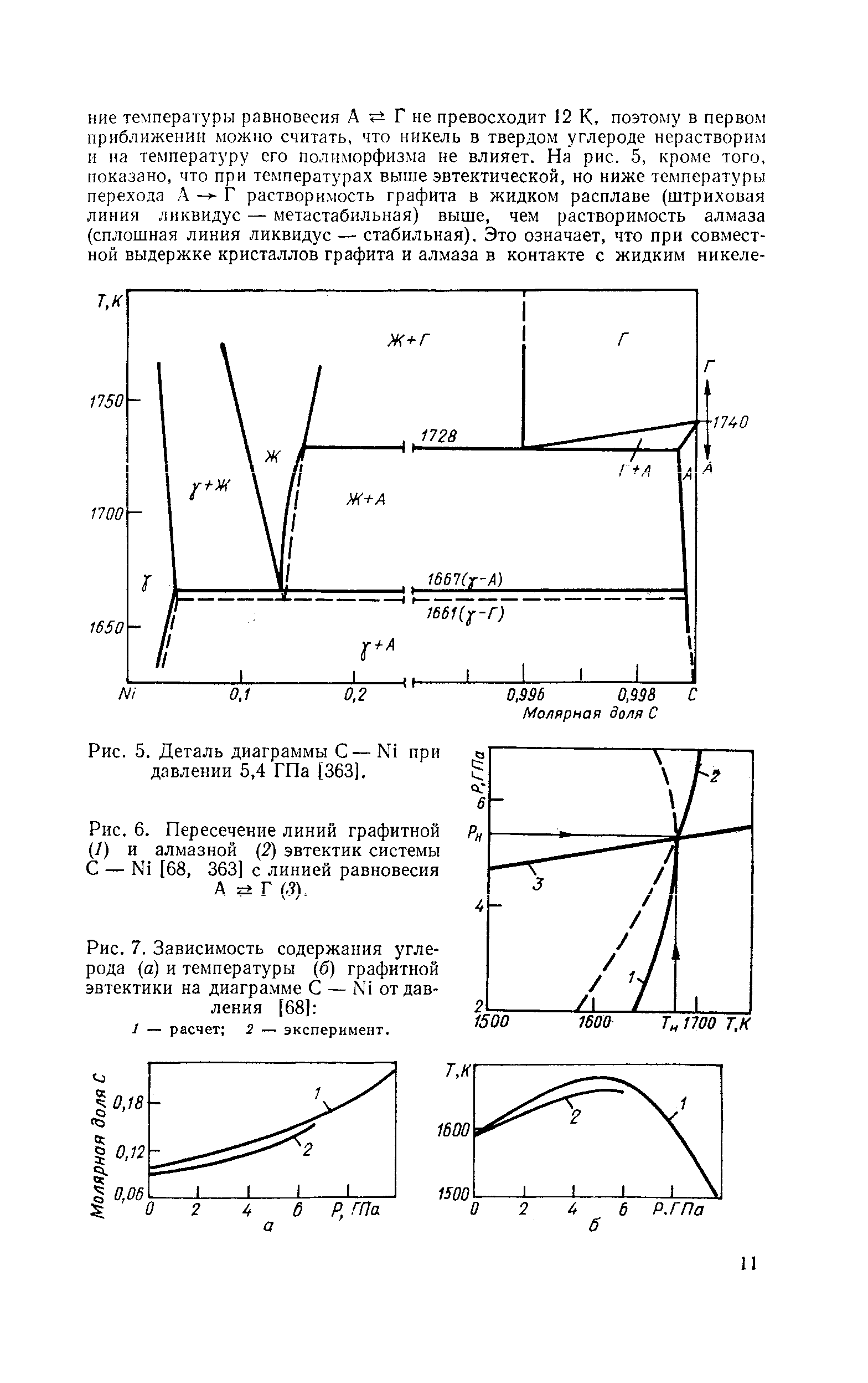 Пересечение линий графитной р (1) и алмазной (2) эвтектик системы С — N1 [68, 363] с линией равновесия А Г Ф.