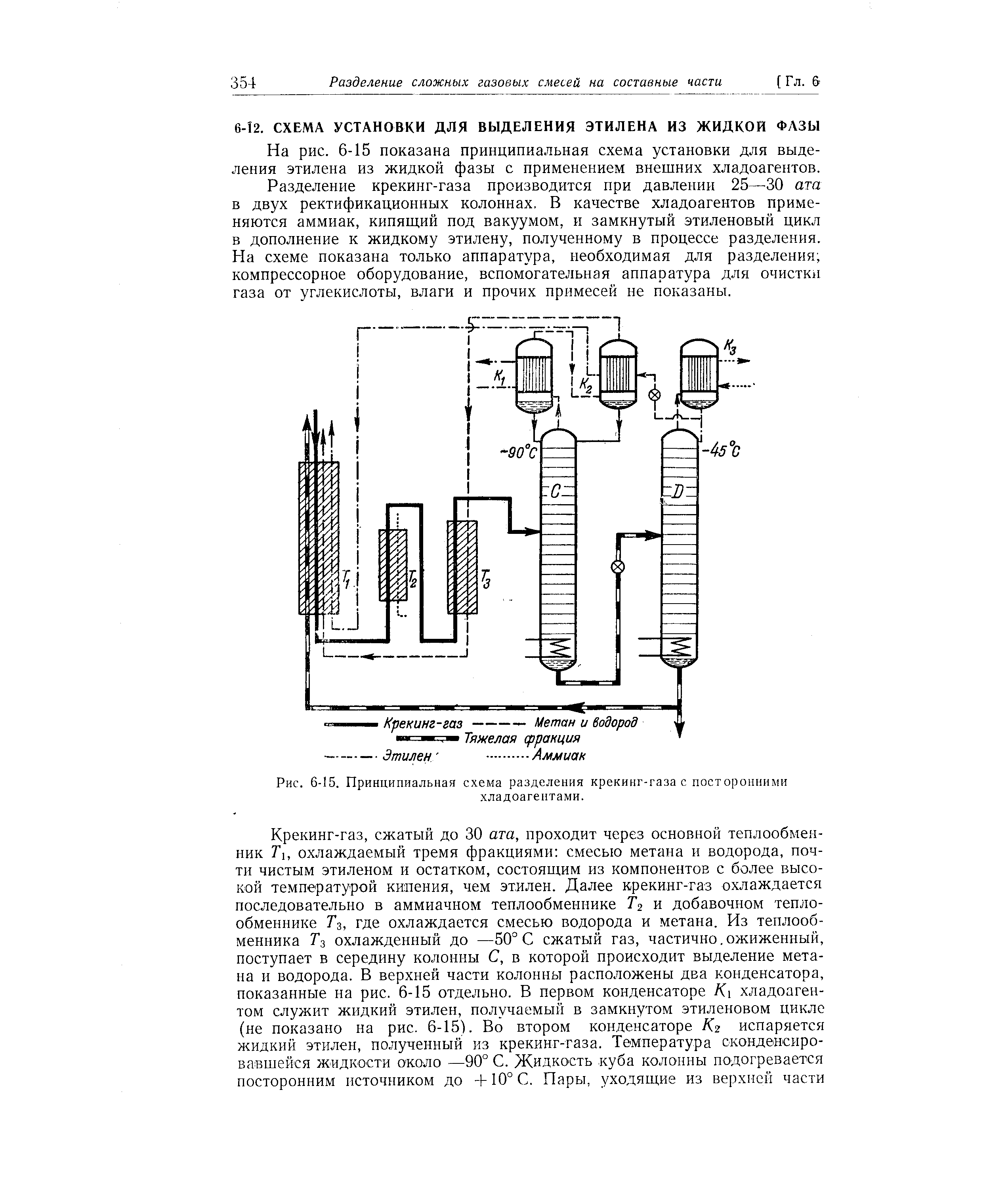 На рис. 6-15 показана принципиальная схема установки для выделения этилена из жидкой фазы с применением внешних хладоагентов.