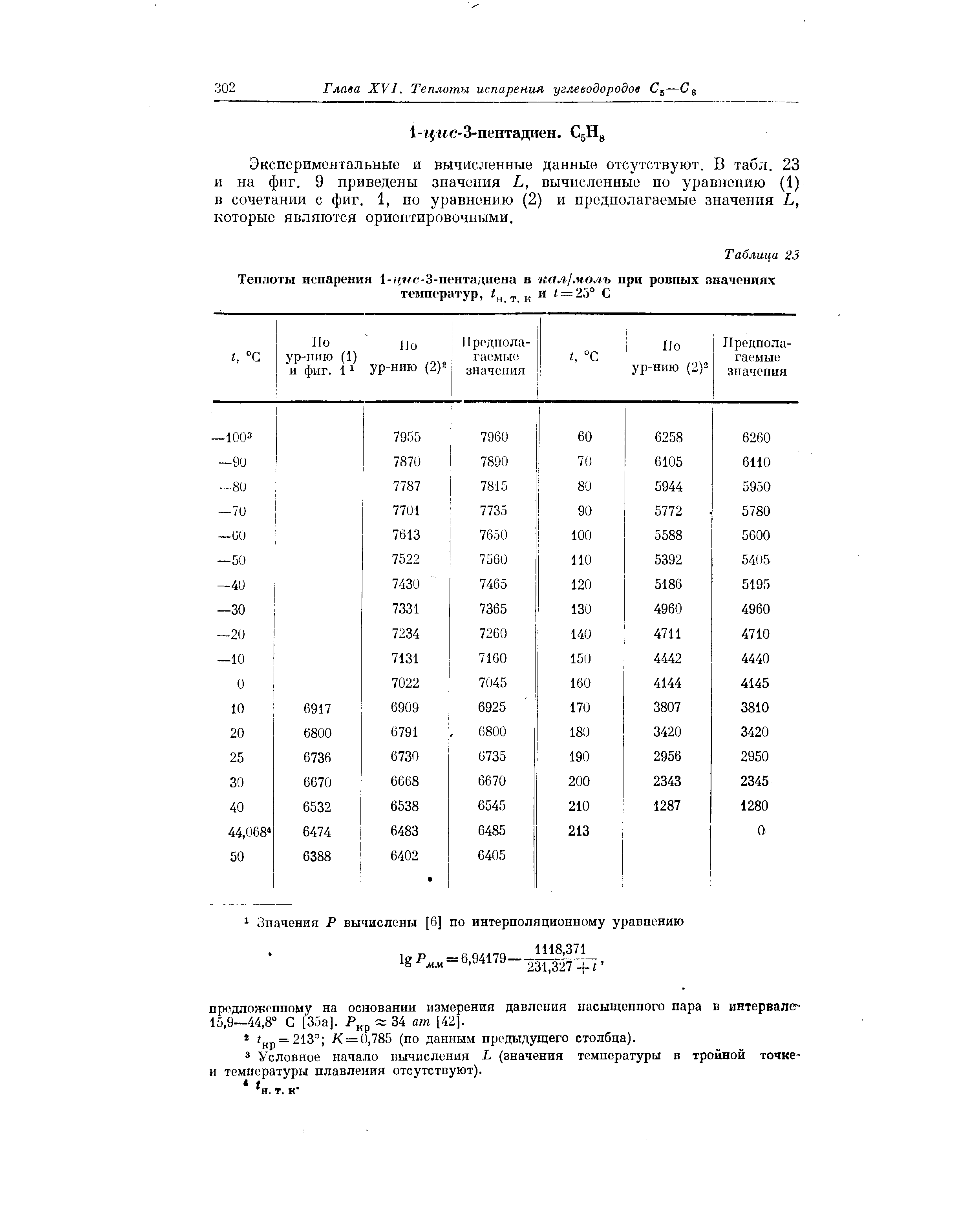 Экспериментальные и вычисленные данные отсутствуют. В табл. 23 и на фиг. 9 приведены значения Ь, вычисленные по уравнению (1) в сочетанрп с фиг. 1, по уравнению (2) и предполагаемые значения Ь, которые являются ориентировочными.