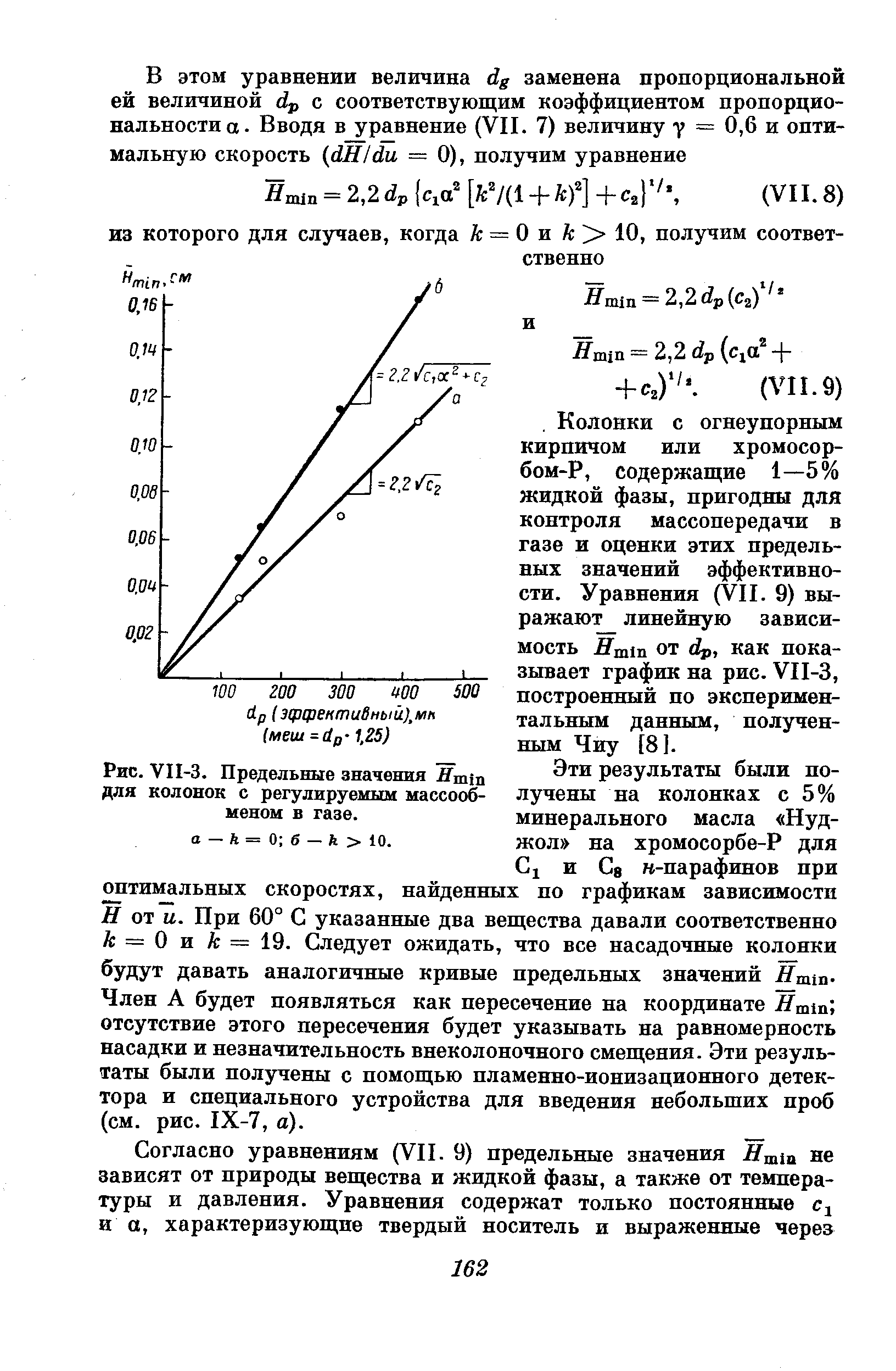 Колонки с огнеупорным кирпичом или хромосор-бом-Р, содержащие 1—5% жидкой фазы, пригодны для контроля массопередачи в газе и оценки этих предельных значений эффективности. Уравнения (VII. 9) выражают линейную зависимость Лтих от dp, как показывает график на рис. VII-3, построенный но экспериментальным данным, полученным Чиу [8].