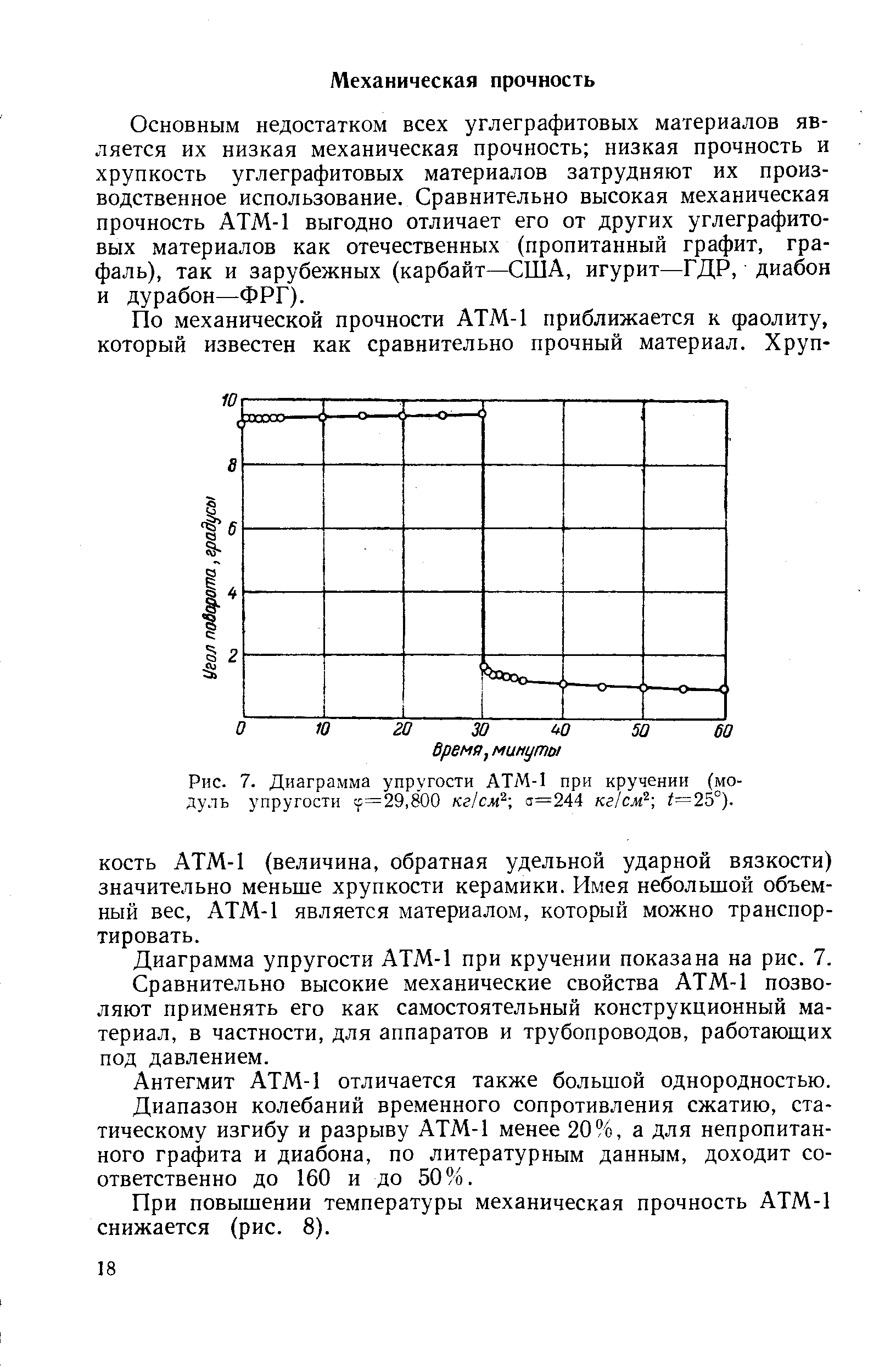 Диаграмма упругости АТМ-1 при кручении показана на рис. 7.