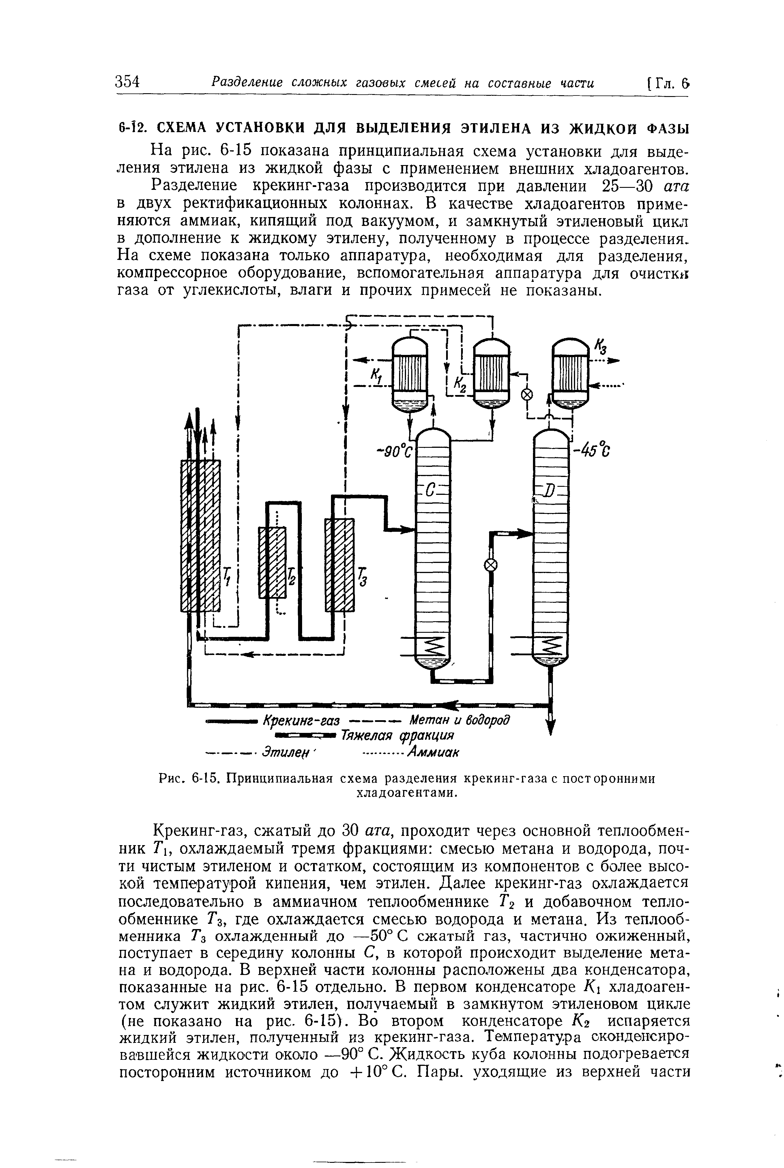 На рис. 6-15 показана принципиальная схема установки для выделения этилена из жидкой фазы с применением внешних хладоагентов.