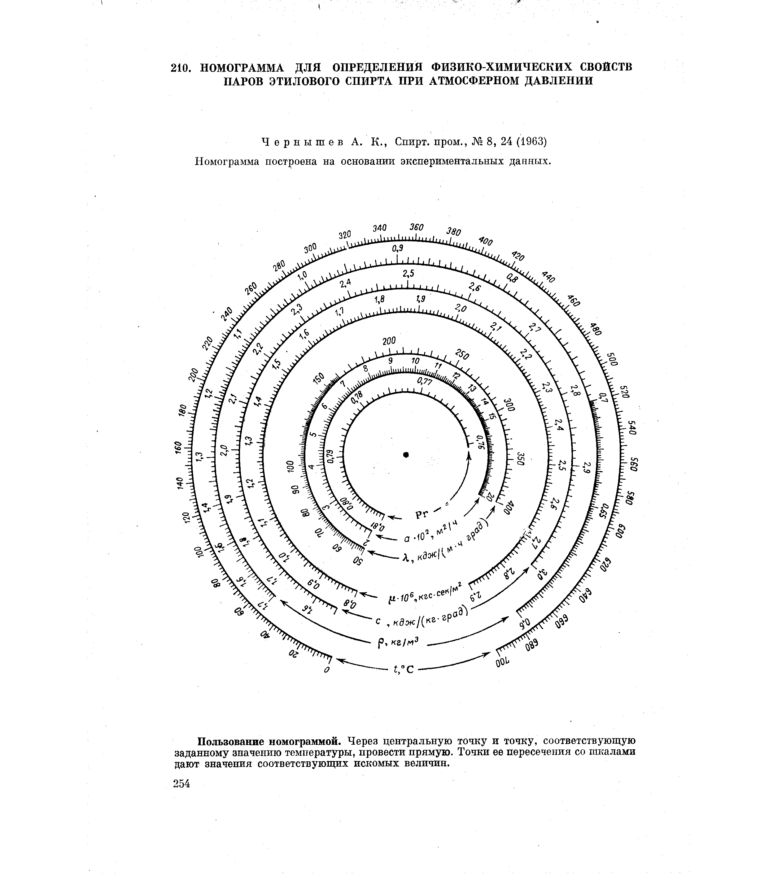 Чернышев А. К., Спирт, пром., 8, 24 (1963) Номограмма построена на основании экспериментальных данных.