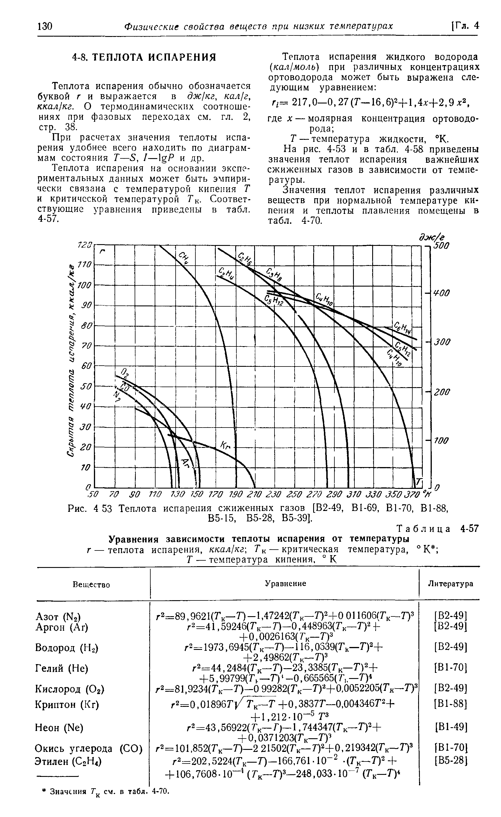 При расчетах значения теплоты испарения удобнее всего находить по диаграммам состояния Т—5, /— Р и др.