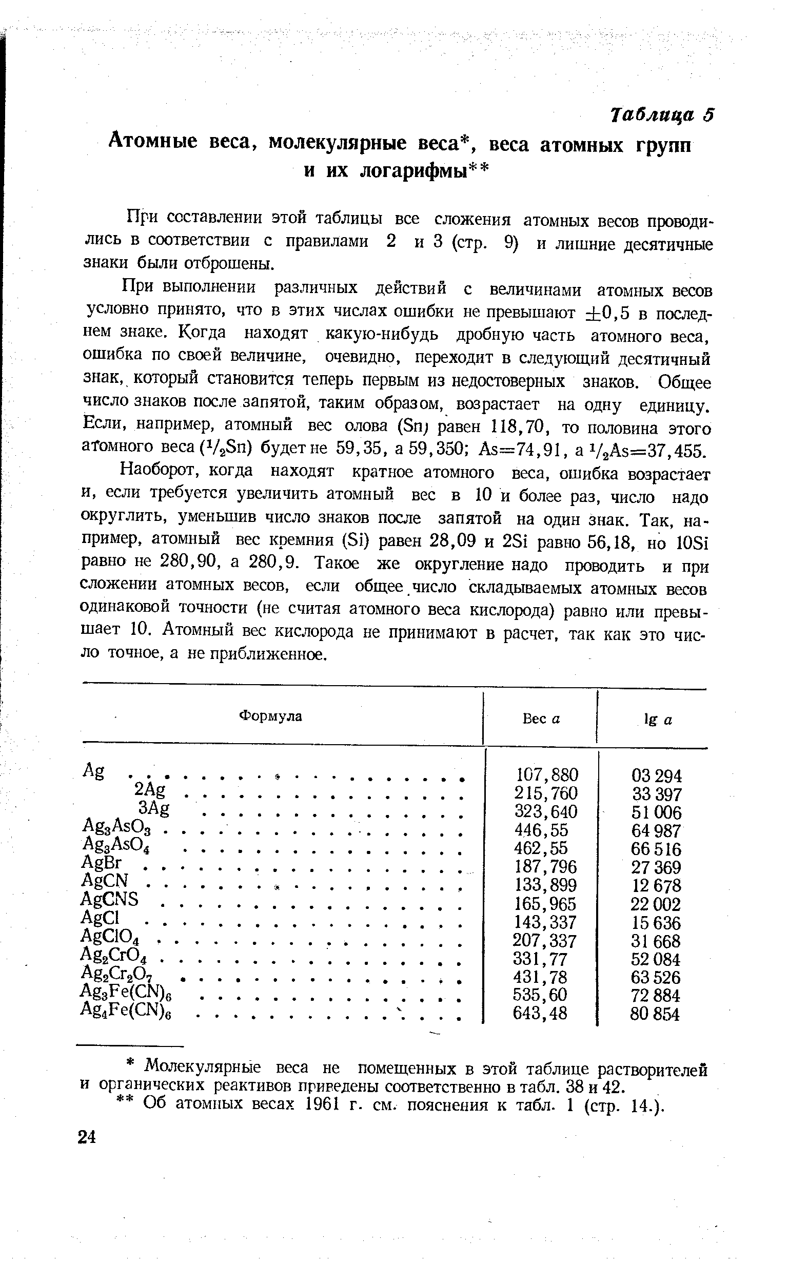 При составлении этой таблицы все сложения атомных весов проводились в соответствии с правилами 2 и 3 (стр. 9) и лишние десятичные знаки были отброшены.