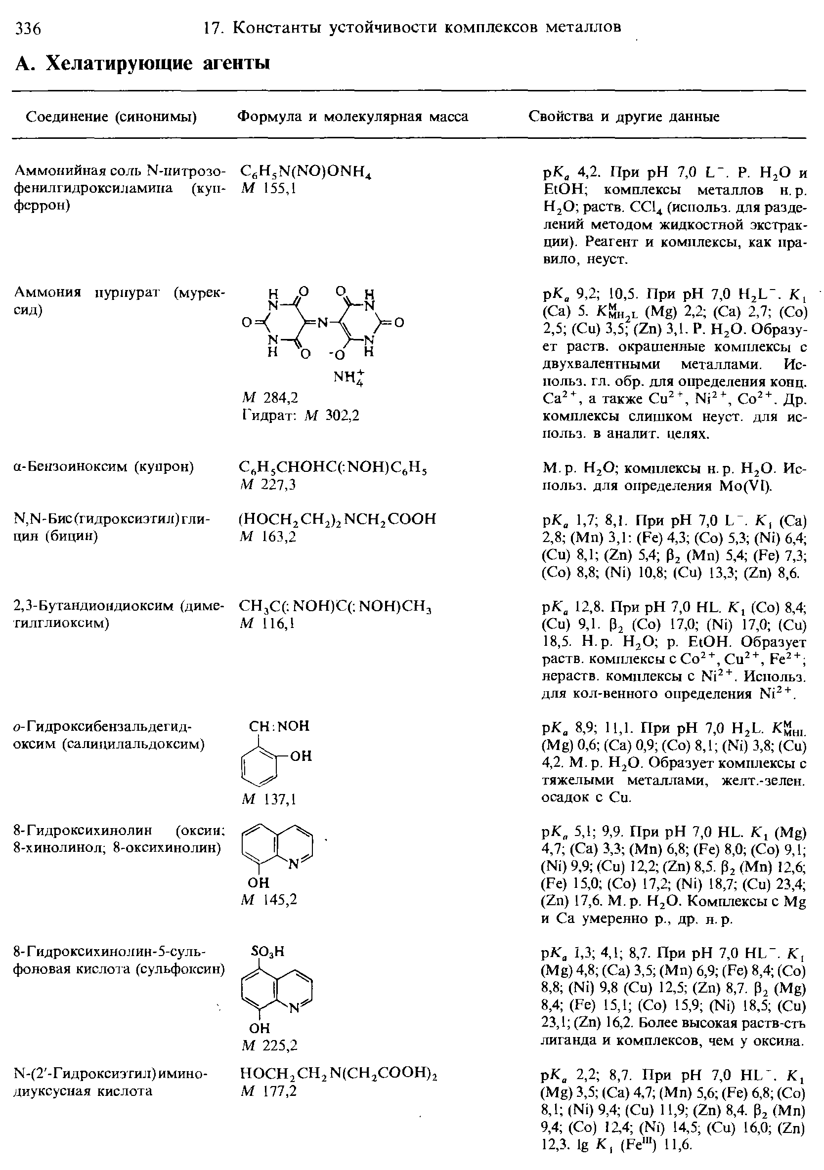 Н2О комплексы н.р. Н2О. Использ. для определения Мо(У1).