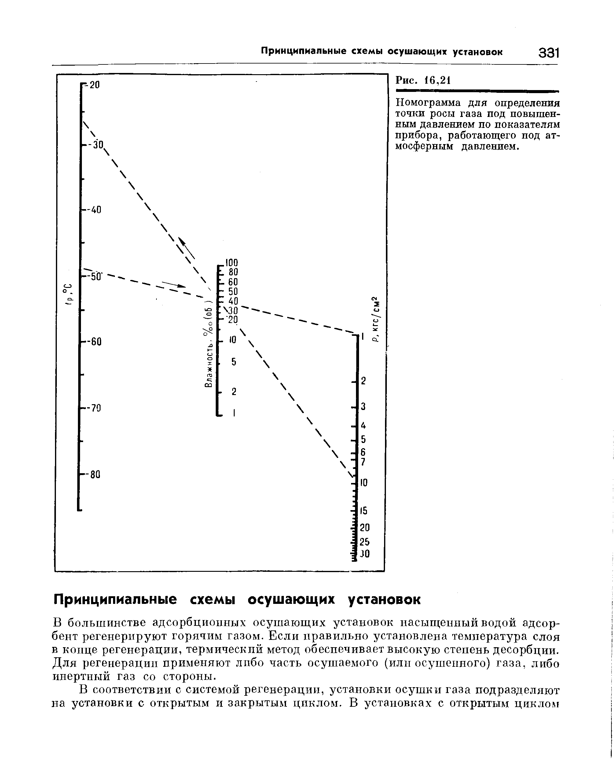 Номограмма для определения точки росы газа под повышенным давлением по показателям прибора, работающего под атмосферным давлением.