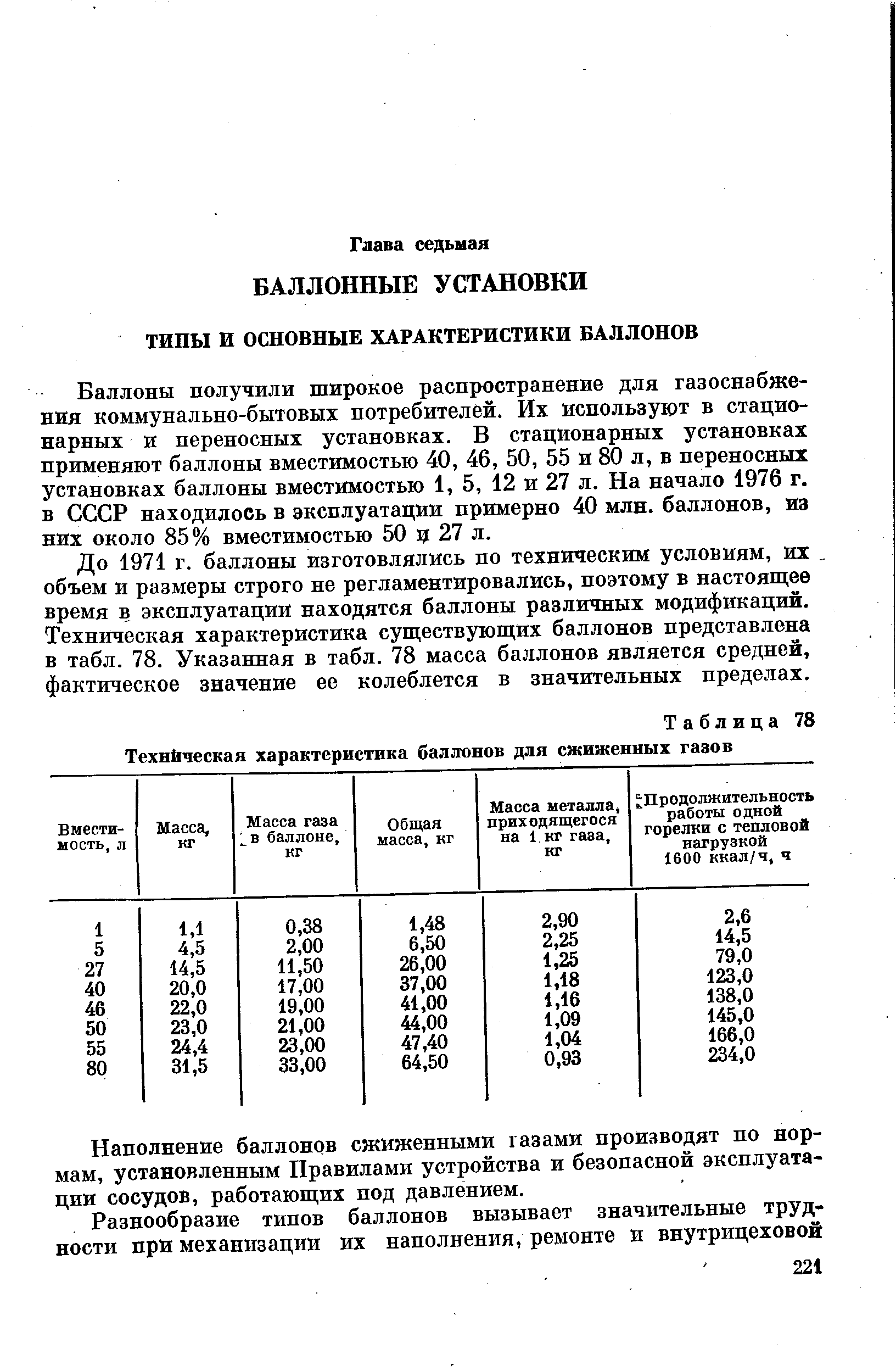 Баллоны получили широкое распространение для газоснабжения коммунально-бытовых потребителей. Их используют в стационарных и переносных установках. В стационарных установках применяют баллоны вместимостью 40, 46, 50, 55 и 80 л, в переносных установках баллоны вместимостью 1, 5, 12 и 27 л. На начало 1976 г. в СССР находилось в эксплуатации примерно 40 млн. баллонов, из них около 85% вместимостью 50 ц 27 л.
