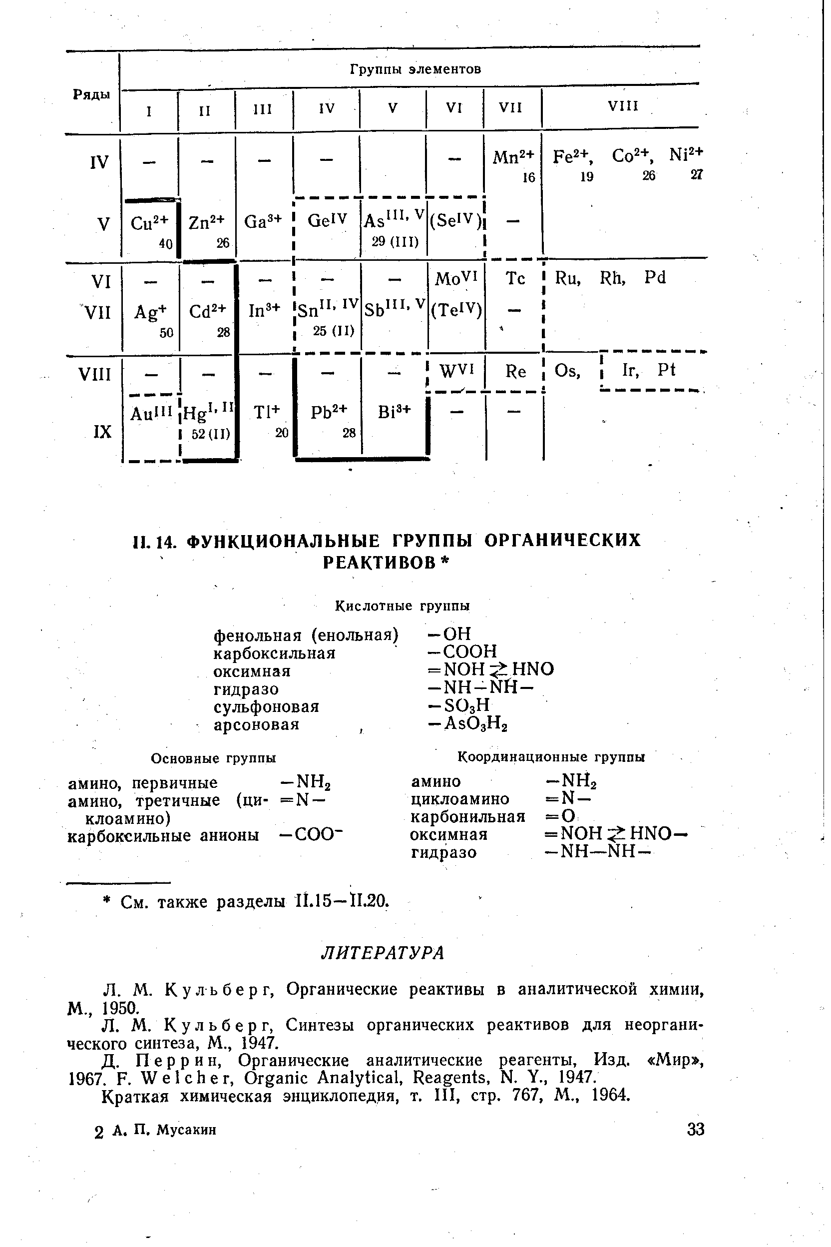 Кульберг, Органические реактивы в аналитической химии, М., 1950.