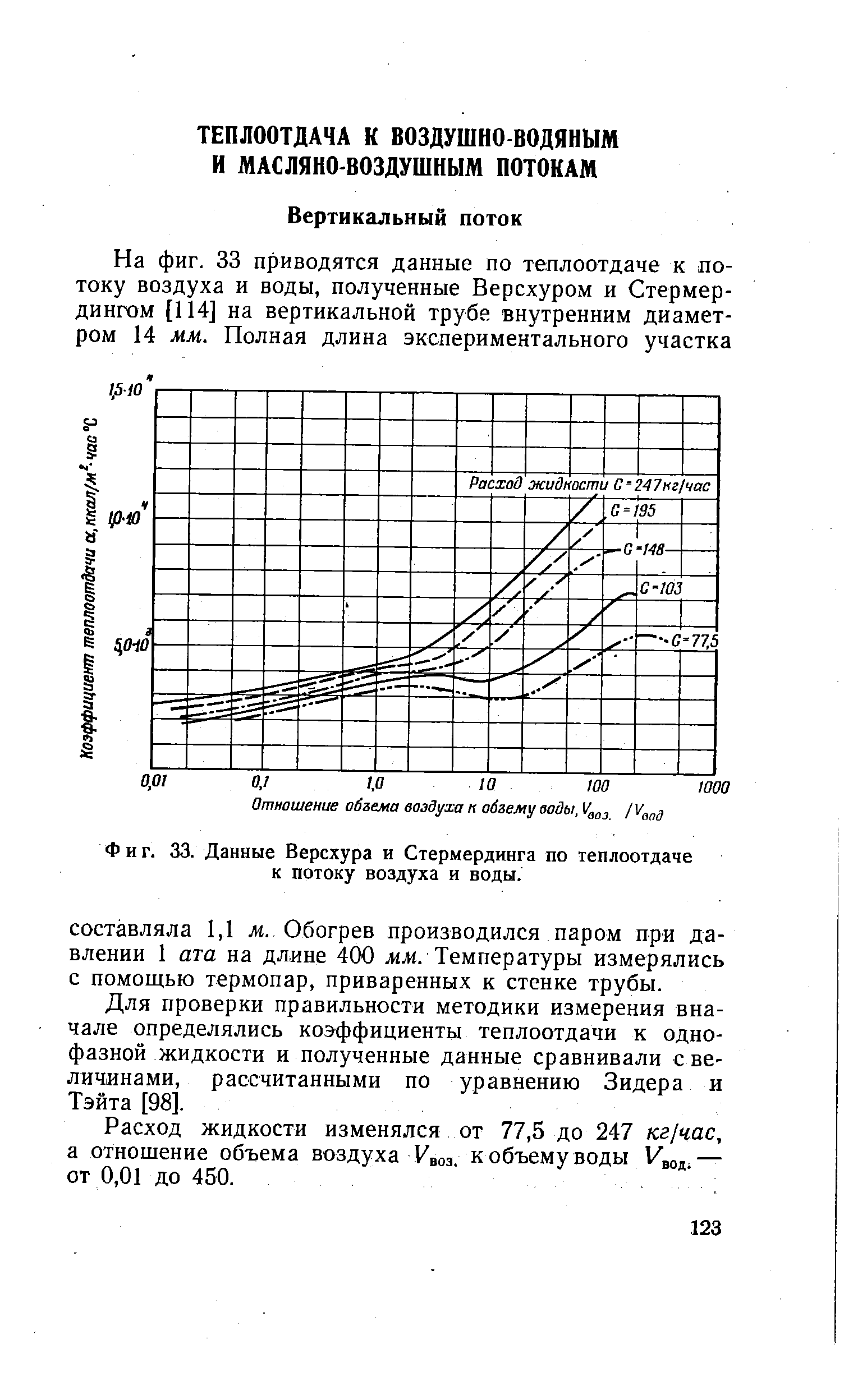 Для проверки правильности методики измерения вначале определялись коэффициенты теплоотдачи к однофазной жидкости и полученные данные сравнивали с величинами, рассчитанными по уравнению Зидера и Тэйта [98].