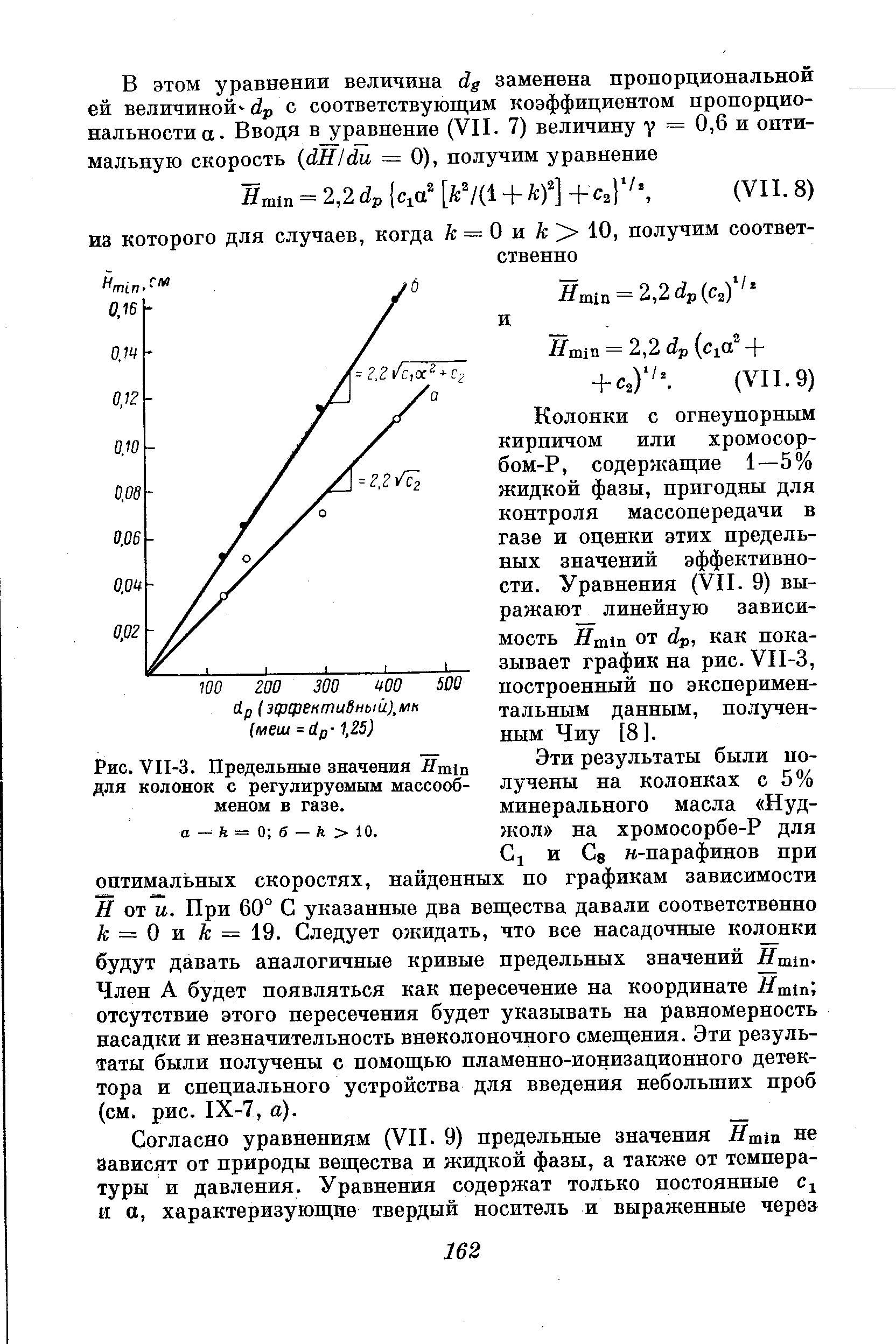 Колонки с огнеупорным кирпичом или хромосорбом-Р, содержащие 1—5% жидкой фазы, пригодны для контроля массопередачи в газе и оценки этих предельных значений эффективности. Уравнения (VII. 9) выражают линейную зависимость Hmin от dp, как показывает график на рис. VII-3, построенный по экспериментальным данным, полученным Чиу [8].