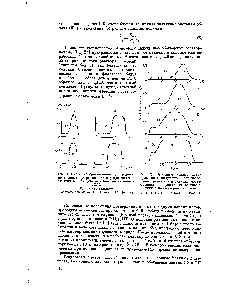 Рис. 1. <a href="/info/481557">Выходные кривые ионов</a> празеодима, полученные при разделении пар празеодим — самарий и празеодим — эрбий на катионите КУ-2