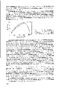 Рис. 24. <a href="/info/774217">Кривые интенсивности</a> <a href="/info/1862583">фотосинтеза листьев</a> салата (/) и гороха (2) при разной <a href="/info/296159">интенсивности света</a> (Протасова и др., 1972)