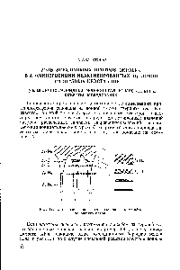 Рис. 17. Энергетический спектр электрона в решётке хлористого натрия.