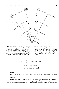 Рис. 8-12. Относительные размеры первых пяти боровских орбит атома <a href="/info/1581">водорода</a>. Переходы с более высоких орбит на более низкие соответствуют изображенным на рис. 8-10. Каждая дуга представляет собой часть круговой орбиты, по которой электрон мо-