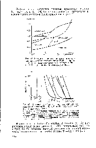 Рис. 46. Катодные поляризационные кривые, снятые на титане и интерметаллиде Ti2Ni в аэрированном и деаэрированном 3,5% растворах Na l с рН= ] при комнатной температуре [351].