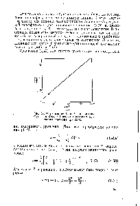 Рис. 37. Определение /<" и по методу Фуосса и Крауса Гваяколат натрия в растворах гваякола при 25°С.