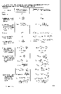Таблица 20-1. Характеристические аналоги для <a href="/info/32557">процессов тепло</a>- и массопередачи при <a href="/info/332910">малых скоростях</a> массообмена
