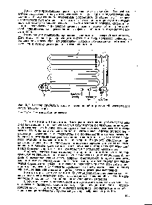 Рис. 3.2. Реактор трубчатого типа с посекционной циркуляцией реагирующей смеси (альдолизатор) 