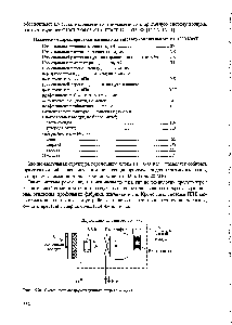 Рис. 15.21. <a href="/info/63572">Схема системы</a> двухстадийного нагрева воздуха