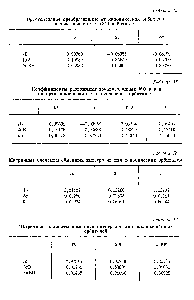 Таблица 18 Матричные элементы обменных интегралов для локализованных орбиталей 