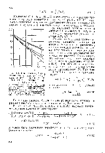 Рис. 1П-2. Зависимость /з от т), полученная с помощью метода возмущений и численным способом (Фан и Байлье при Я = 1,0 и р = 0,5 