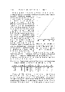 Таблица 2.10. <a href="/info/1763681">Распределение мощности</a> (%) в системе <a href="/info/430701">высокочастотный генератор-высокочастотный</a> индукционный плазмотрон [15]