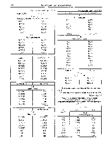 Таблица 3.6.114 Удельная и <a href="/info/1570598">эквивалентная электрическая проводимость растворов</a> электролитов в пропнленхарбснате ори различных температ рах