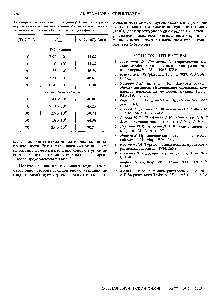 Таблица 3. Влияние состава <a href="/info/134195">водно-органического растворителя</a> на <a href="/info/5391">константы устойчивости</a> <a href="/info/1410274">аминокислотных комплексов</a> с ионами Ре (РеЗл, твердая фаза)