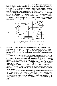 Рис. 37. Огибающие разрывов, рассчитанные по теории Тейлора—Дарина для пяти значений параметра б