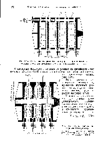 Рис. 215. Схема работы рамного фильтрпресса при промывке.