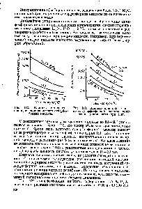 Рис. 112. <a href="/info/15368">Влияние температуры</a> и концентрации на вязкость суперфосфорной кислоты.