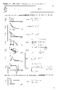 Таблица 2.1. <a href="/info/1416102">Простейшие функции</a> степеней принадлежности