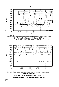 Рис. 4.7. Пульсирующее <a href="/info/148777">изменение напряженности</a> магнитного поля 