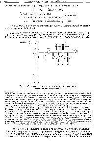 Рис. 587. Универсальная аппаратура для органического синтеза меченых соединений.