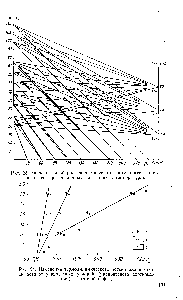 Рис. 24. <a href="/info/1595174">Изменение термодинамического потенциала</a> в зависимости от <a href="/info/99711">равновесных условий</a> (<a href="/info/366063">равновесного соотношения</a>) пластовой нефти.