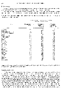 Таблица 20.2. Хроматография на бумаге (нисходящая) некоторых сахаров в трех широко используемых растворителях