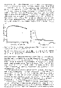 Рис. II. 8. <a href="/info/1296430">Зависимость степени кристалличности</a> ПТФЭ (по <a href="/info/1892952">данным рентгеноструктурного анализа</a>) от дозы излучения.