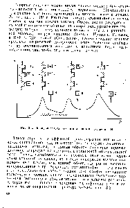 Рис. 3.3. Последовательная <a href="/info/490323">десорбция ионов</a> и повышение pH.