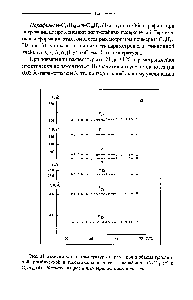 Рис. 31. Зависимость от <a href="/info/63092">температуры параметров</a> и объема триклинной, ромбической и гексагональной ячеек н-парафинов С10Н42 (а) и С22Н46 ( )- Обозначения фаз и <a href="/info/1073398">температур даны</a> в тексте.