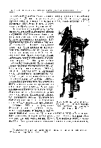 Рис. 1. <a href="/info/787066">Первая установка</a> для формования поликапроамнд-ного волокна из расплава (П. Шлак, 1939 г.).