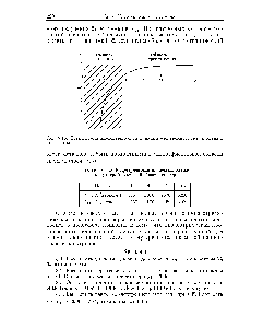 Рис. 8.13. <a href="/info/263206">Зависимость диэлектрической</a> <a href="/info/1591714">функции электронного газа</a> в металле от частоты